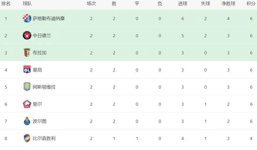 欧联今夜走向成谜；罗马调整名单；赛场秩序良好；训练强度明显提升 -hth体育