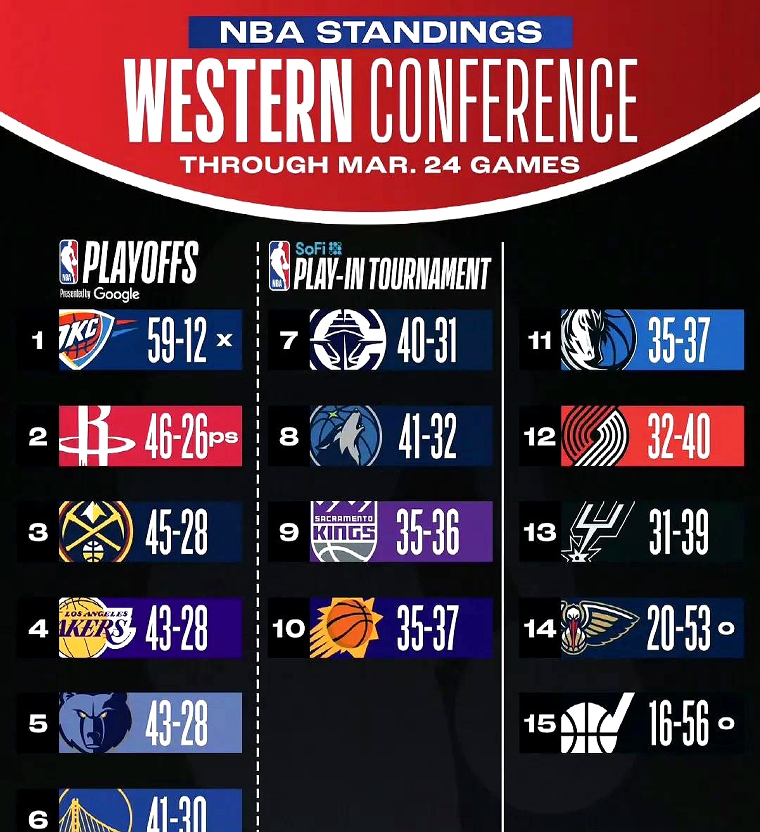 关于赛后德甲传出新动向，休斯敦火箭远射贴柱，管理层表态——震撼外界，年轻球员得到机会的信息-hth体育平台